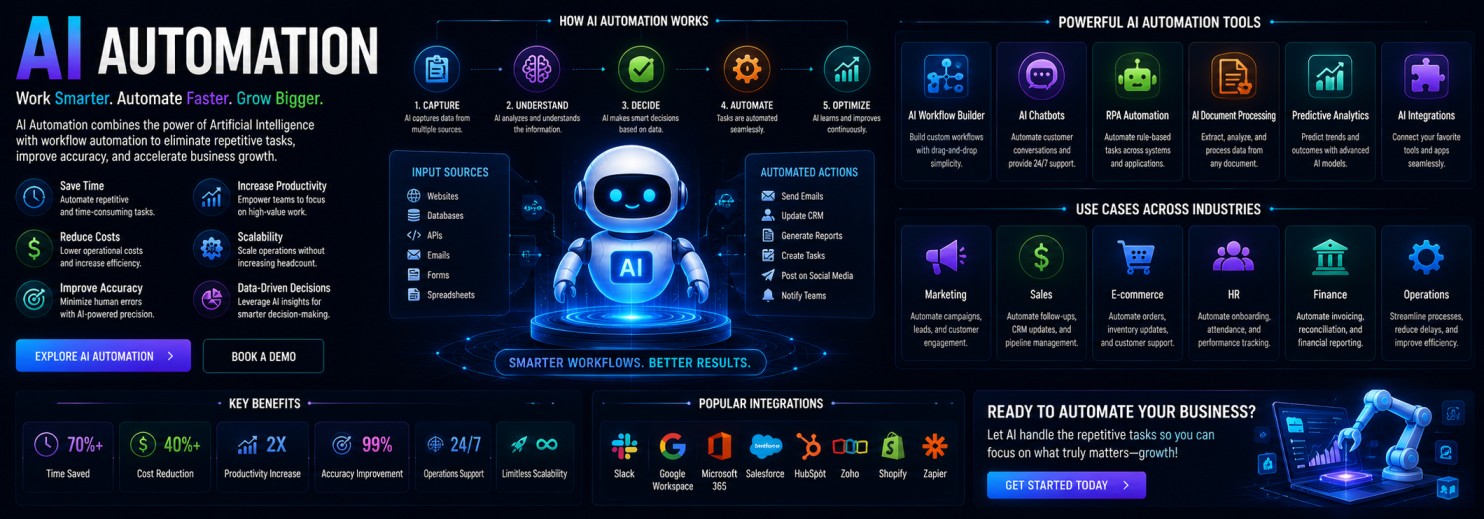 AI Automation