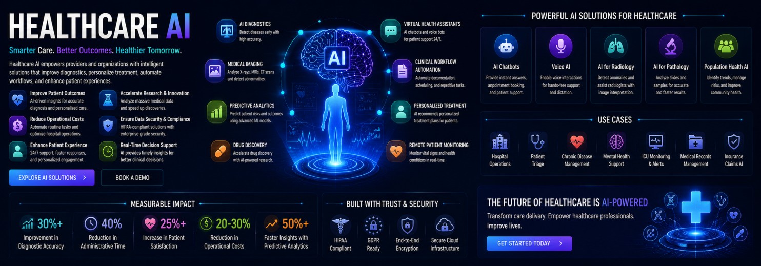 Healthcare AI