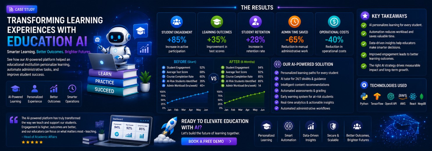 Online Academy