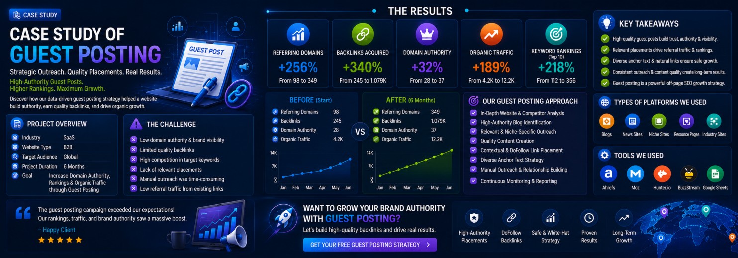 Digital Agency