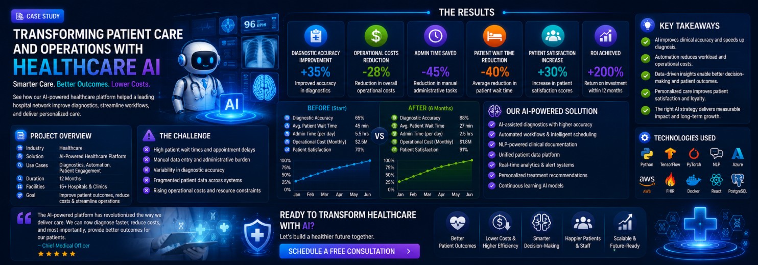 Multi-Specialty Clinic