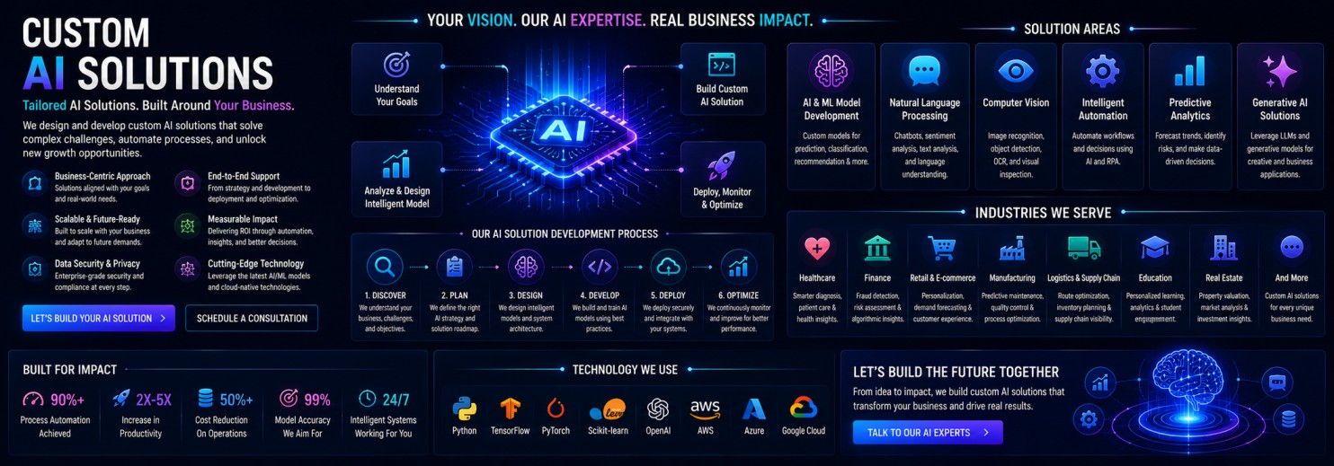 Custom AI Solutions